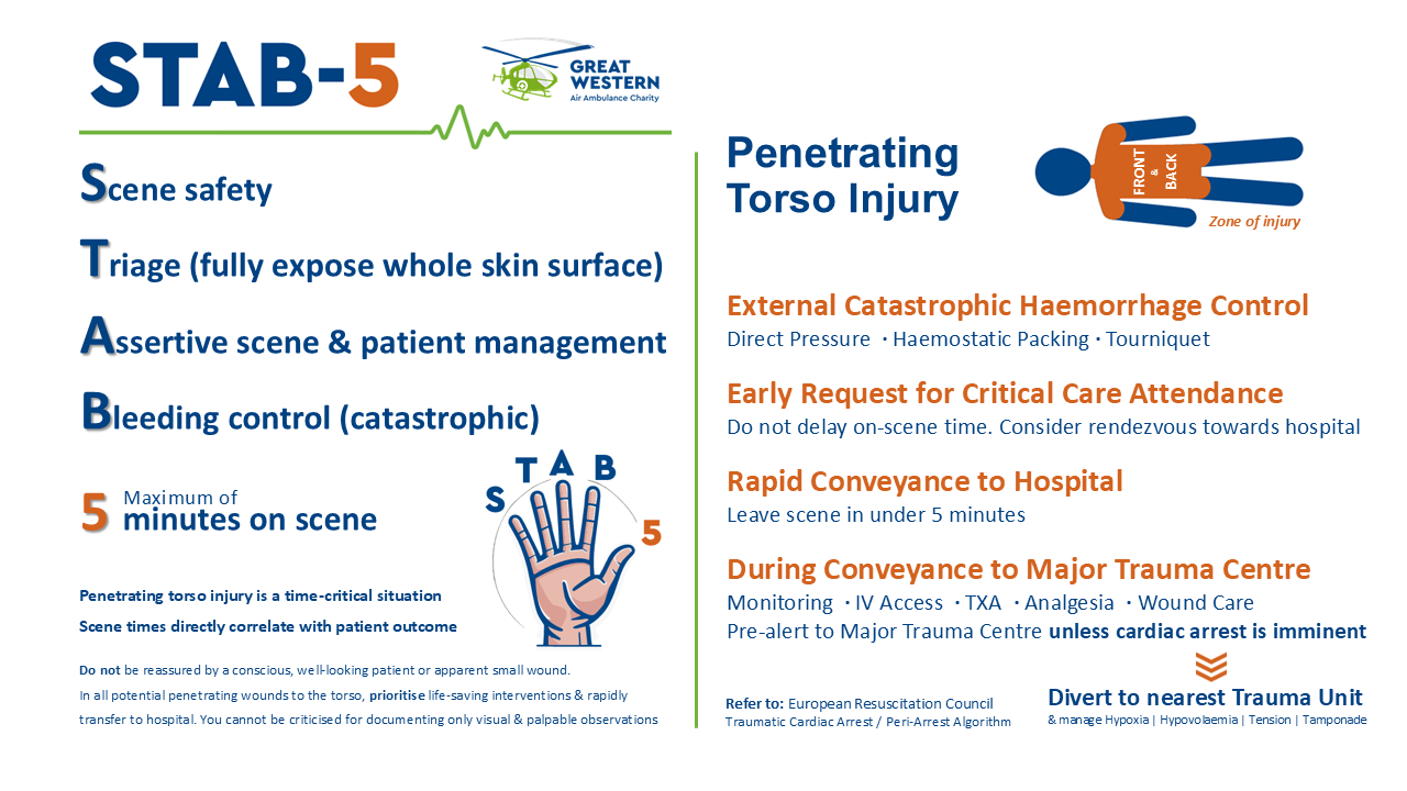 STAb 5 Aide Memoire